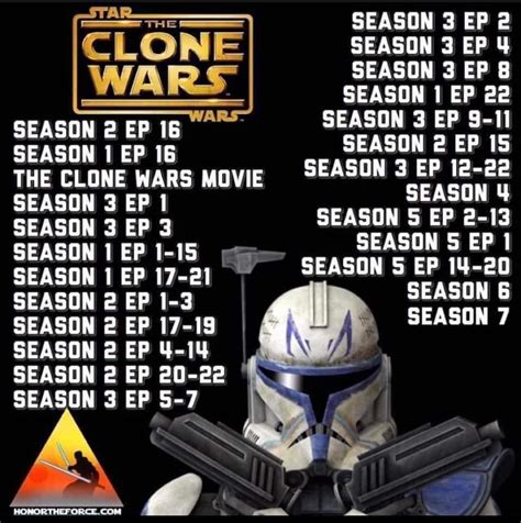 order of watching clone wars|clone wars skippable episodes.